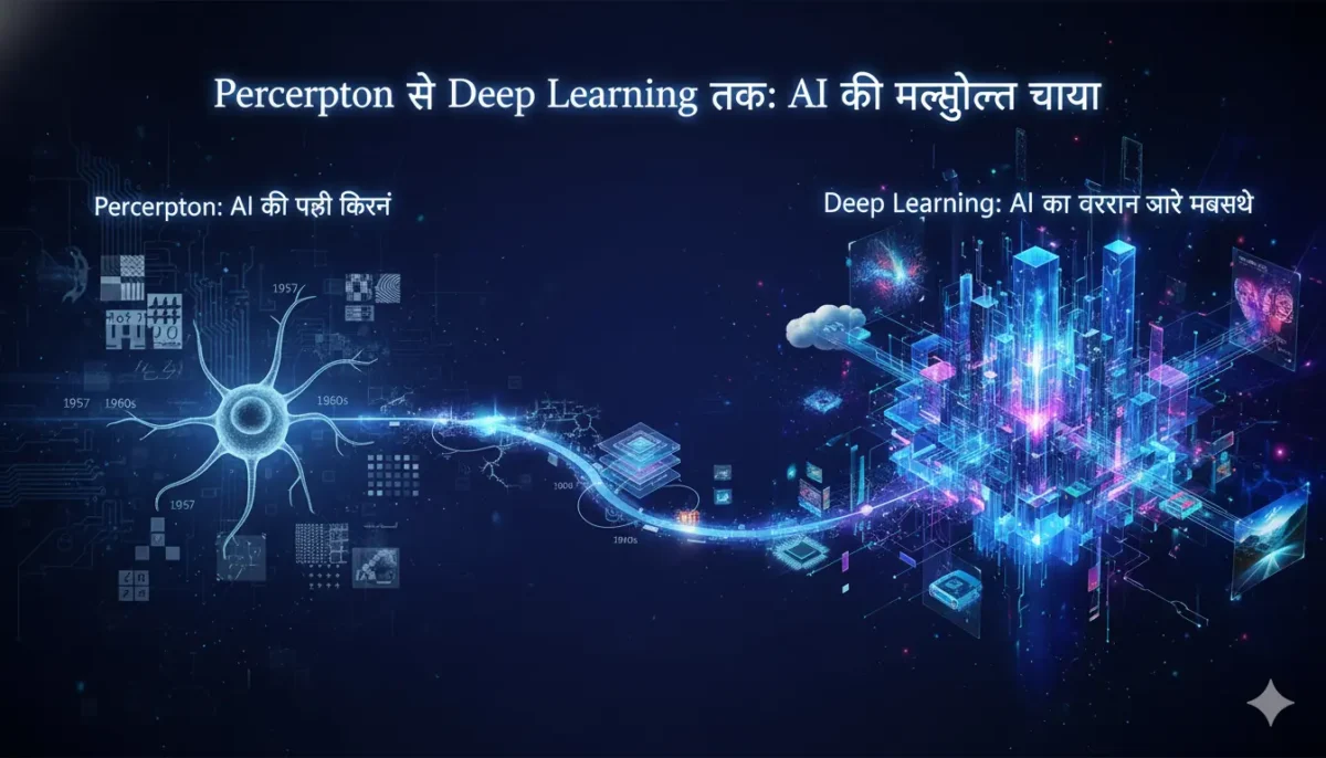Perceptron से Deep Learning तक: AI की मूलभूत यात्रा
